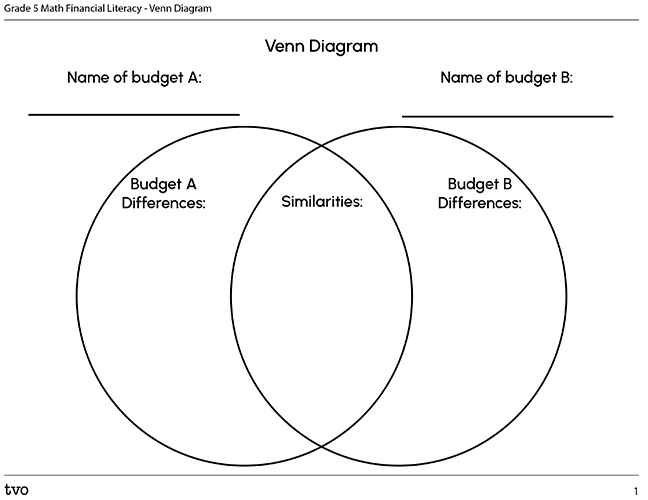 Venn Diagram