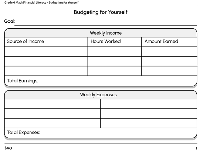 Budgeting for yourself