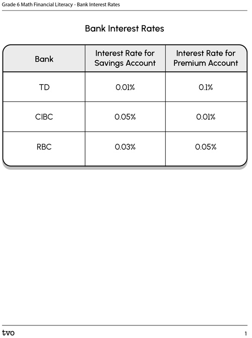 Bank Interest Rates