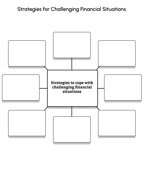 Centre box Strategies to cope with challenging financial situations. Eight empty boxes surrounding the centre box with arrows pointing from the centre box to the eight surrounding boxes. 