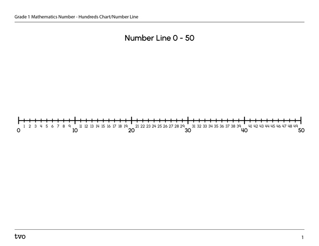 Hundreds Chart/Number Line