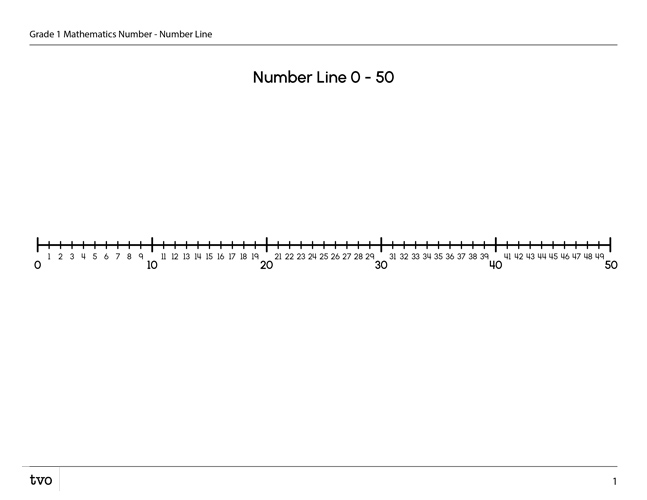 Number Line