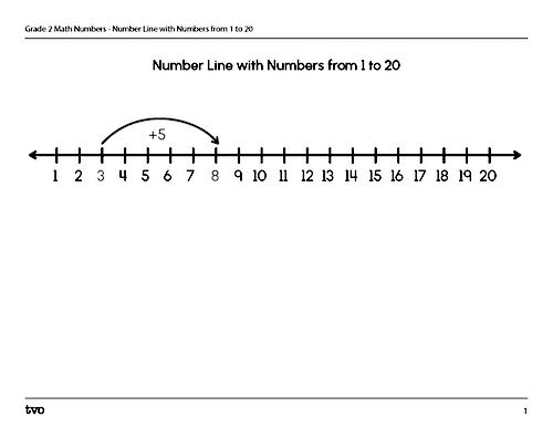 Number line with numbers from 1 to 20