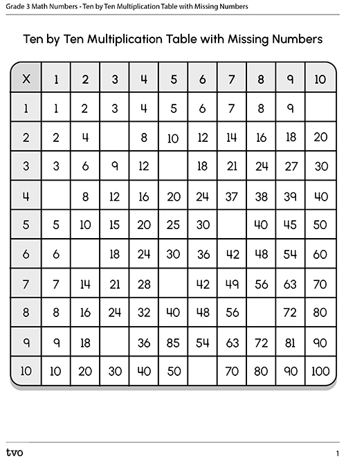 Ten by Ten Multiplication Table with Missing Numbers