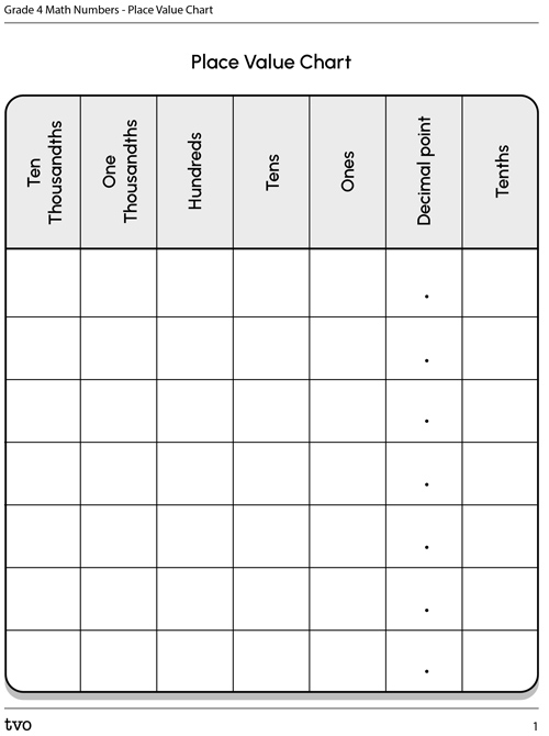 Place Value Chart