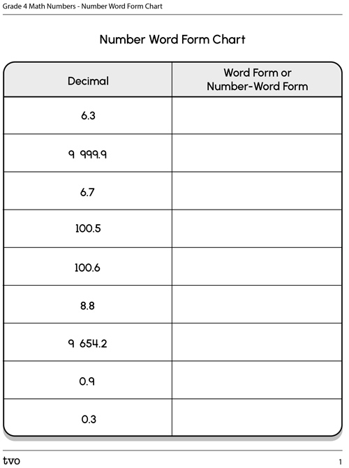 Number Word Form Chart