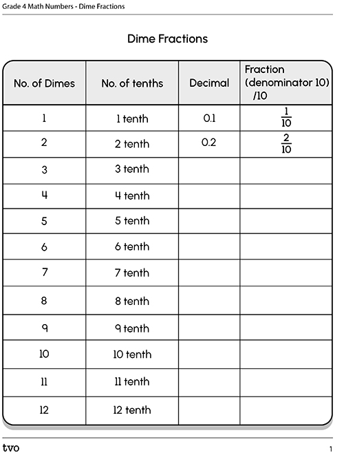 Dime Fractions