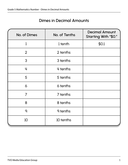 Dimes in Tenths