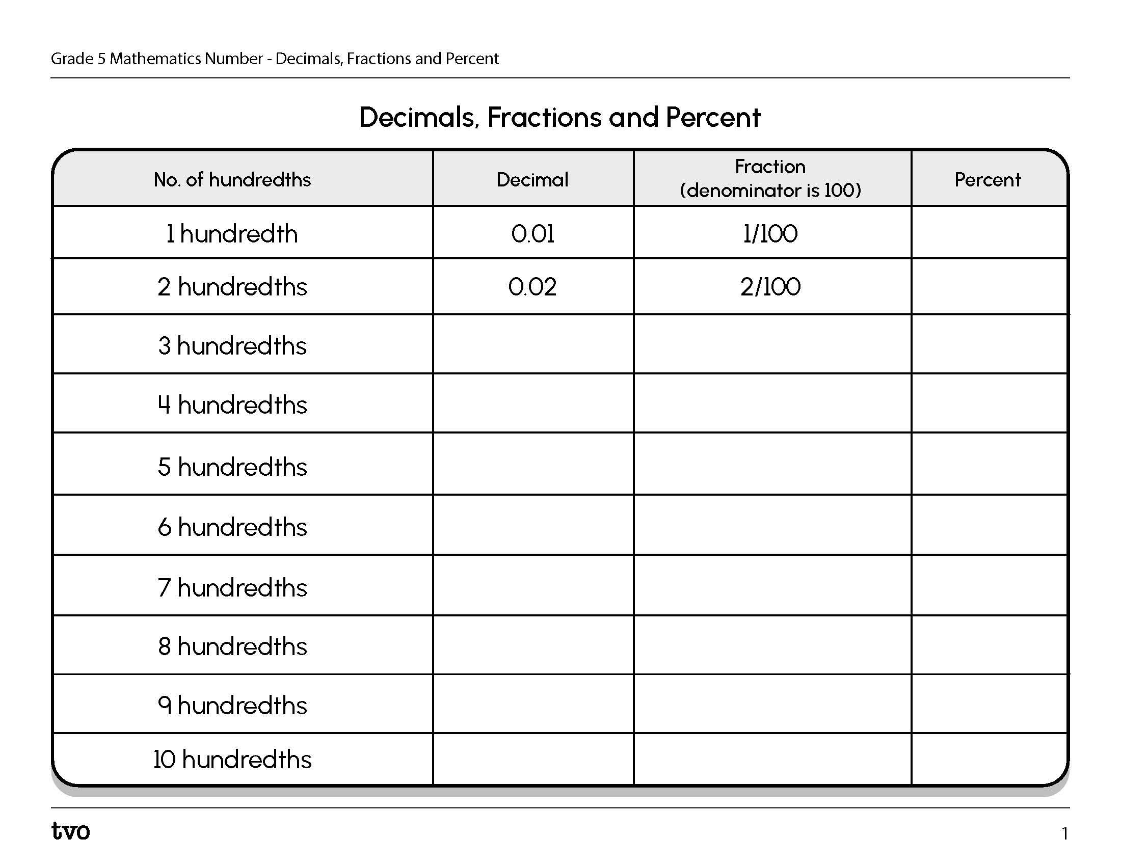 Decimals, Fractions and Percent