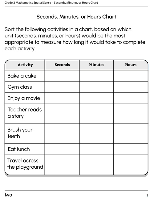 Seconds, Minutes, or Hours
                          Chart