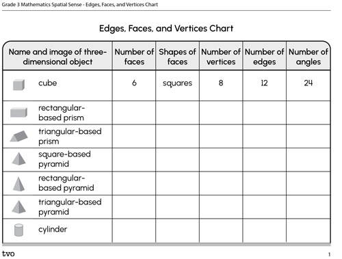 Edges, Faces, and Vertices Chart