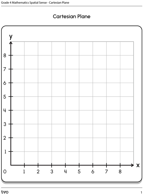 Cartesian Plane