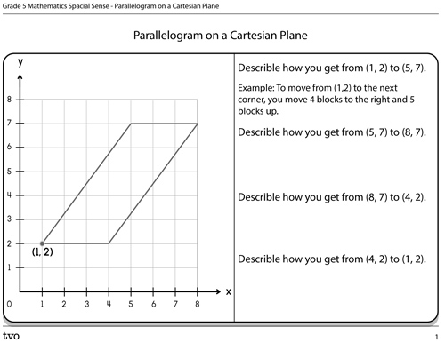 Parallelogram on a Cartesian Plane