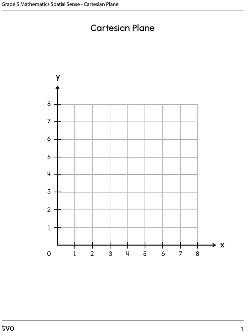 Cartesian Plane
