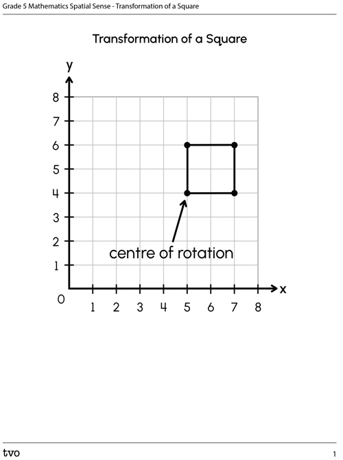 Transformation of a Square
