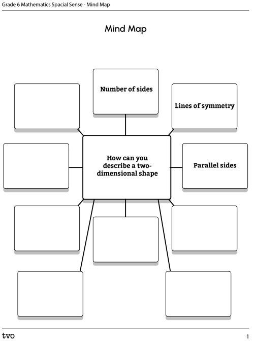 mind map with 3 boxes filled with suggestions - number of sides, parallel sides and lines of symmetry
