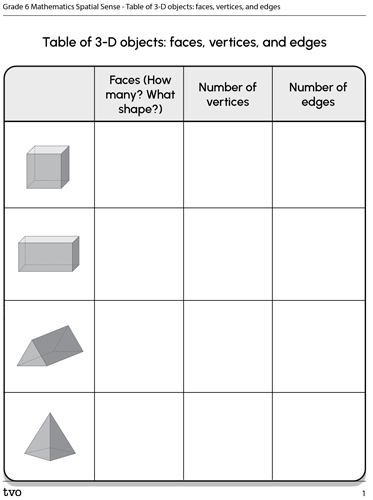 Table of Three-Dimensional Objects: Faces, Vertices, and Edges