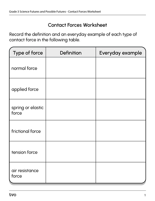 Contact Forces Worksheet