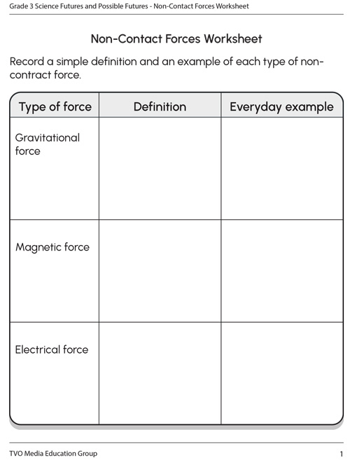 Non-Contact Forces Worksheet
