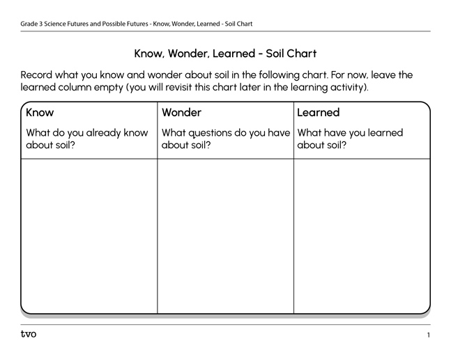 Know, Wonder, Learned–Soil Chart