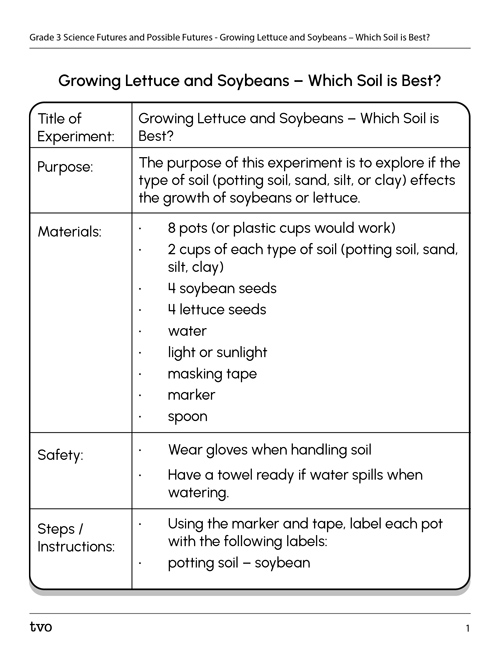 Growing Lettuce and Soybeans – Which Soil is Best?