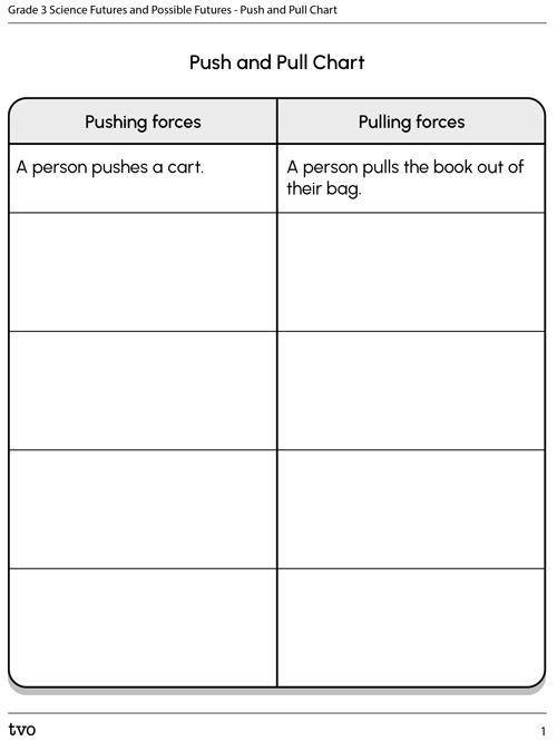 Push and Pull Chart