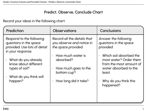 Predict, Observe, Conclude Chart