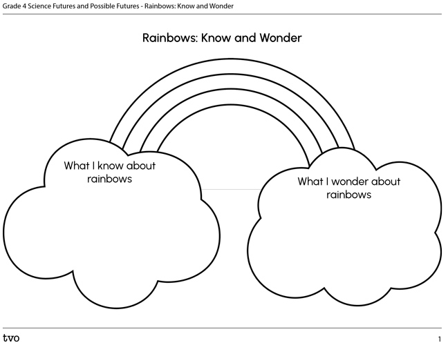 Rainbows: Know and Wonder