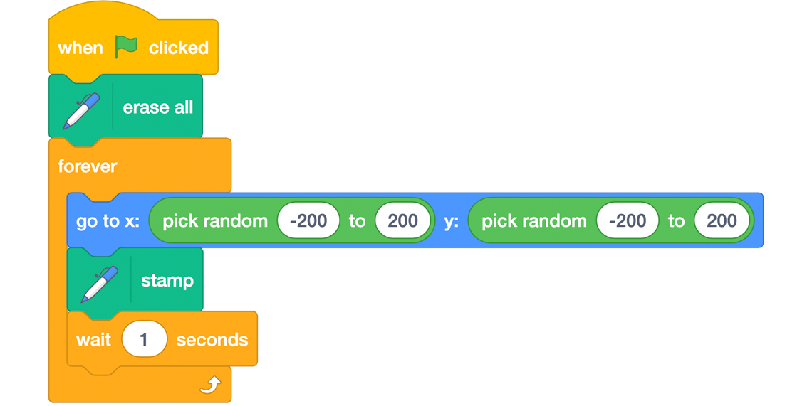 A program that erases the copies of the organism or Sprite at the beginning of each program.