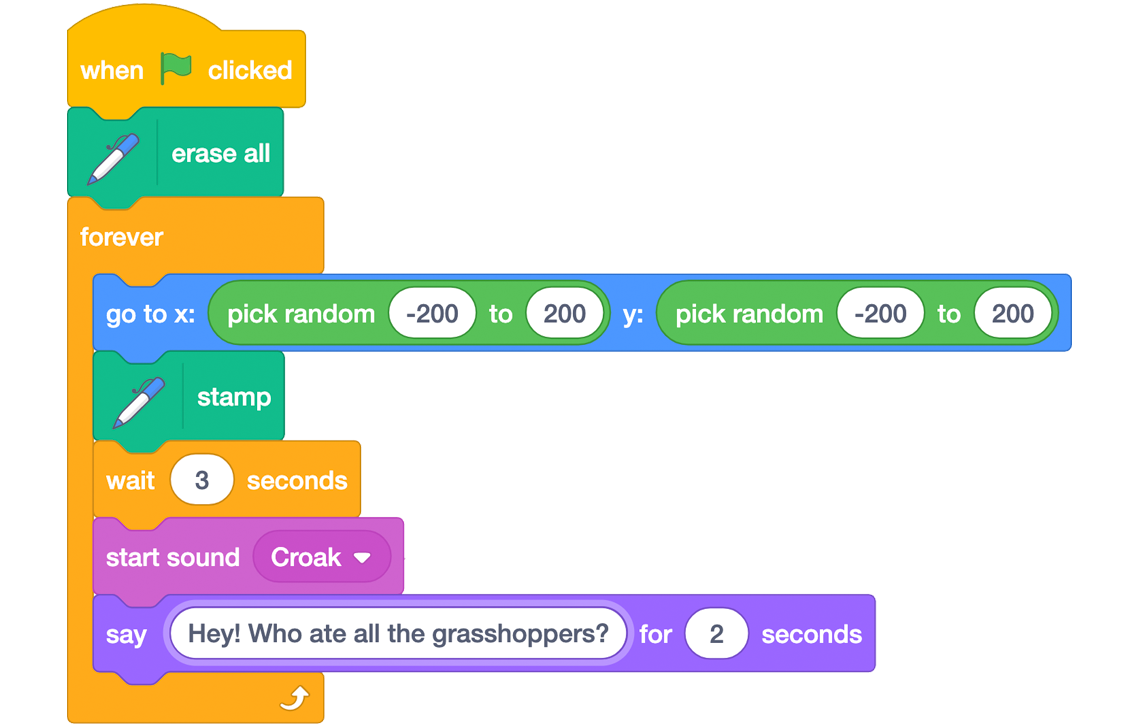 A program for instructions for how to tell if the green frogs are eating more of the grasshoppers.