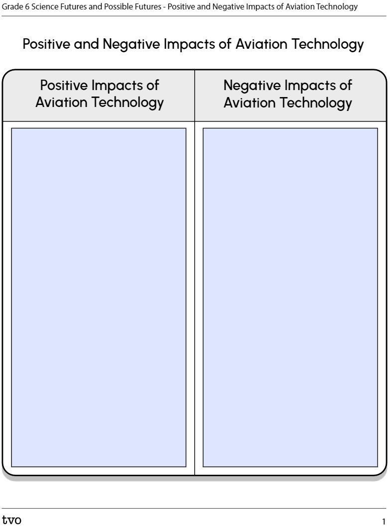 Positive and Negative Impacts of Aviation Technology