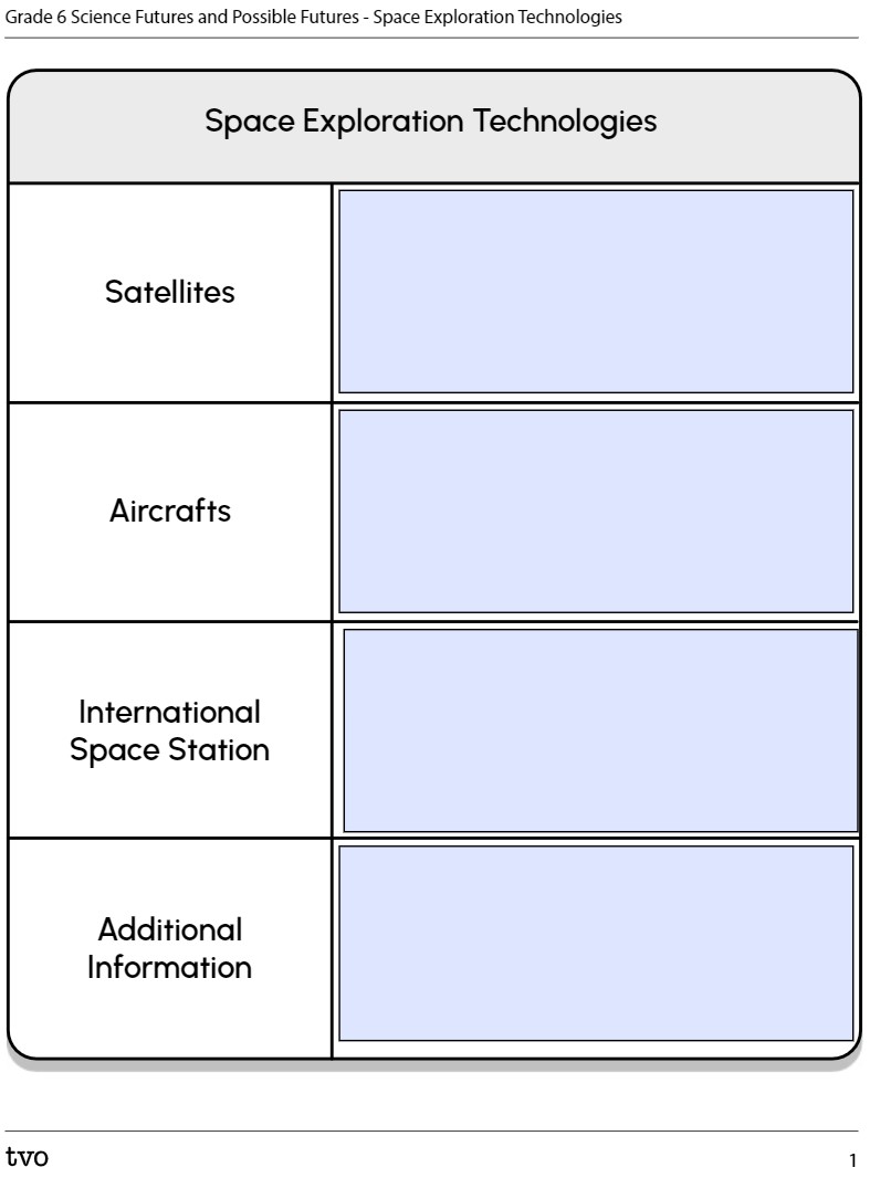 Space Exploration Technologies