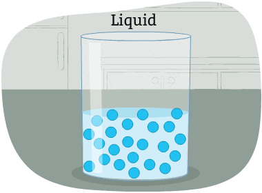 A liquid has particles that are loosely connected and take the shape of their container.
