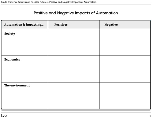Positive and Negative Impacts of
Automation