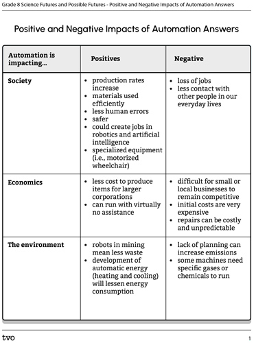 Positive and Negative Impacts of Automation Answers