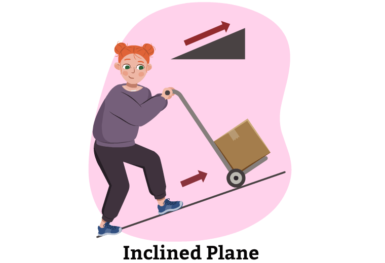 The inclined plane is a ramp. A child is pushing a box up the ramp on a cart. As the child pushes the cart, the cart moves up the ramp.