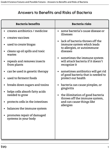 Answers to Benefits and Risks of Bacteria