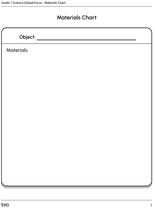 Materials Chart
