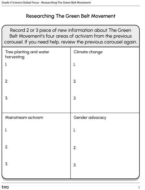 Researching The Green Belt Movement