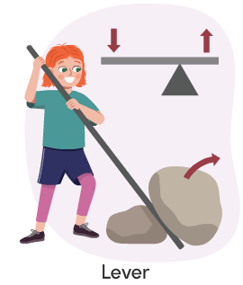 Person using a rod to lift a large rock placed on a small rock by creating a lever motion. Uneven forces represented by arrows shown on top.