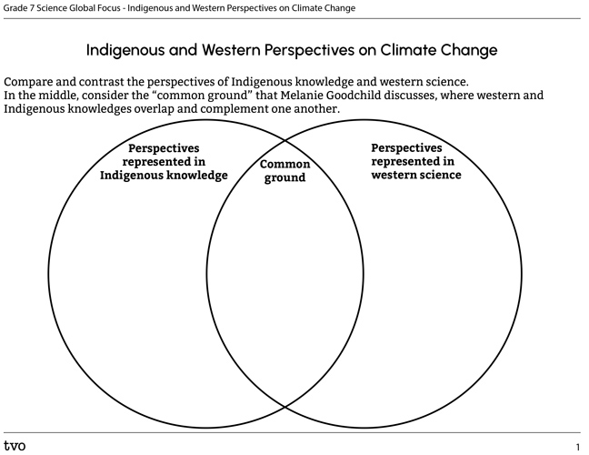 Indigenous and Western Perspectives on Climate Change