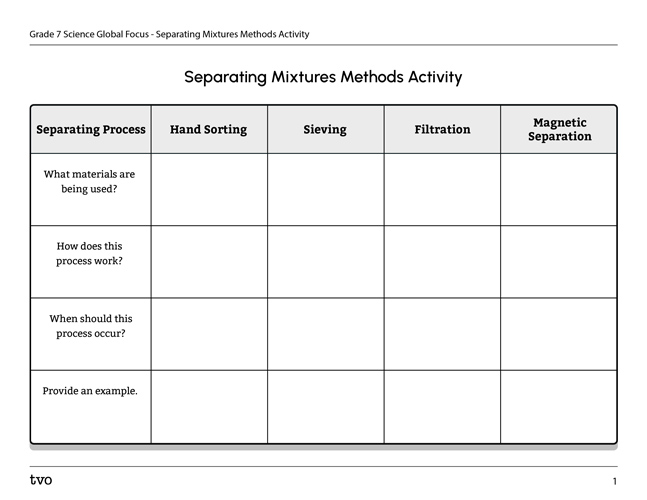 Separating Mixtures Methods Activity
