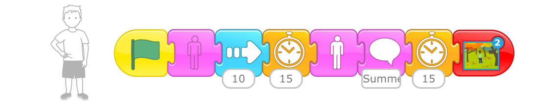 Programming script for summer. From left to right: Green flag, hide, move 10, wait 15, show, say “Summer”, wait 15, go to page 2.