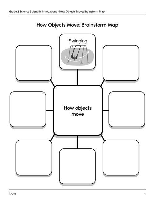 How Objects Move: Brainstorm Map