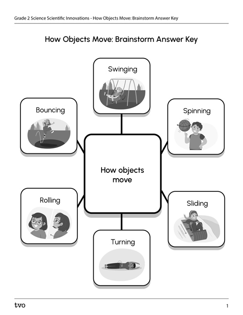 How Objects Move: Brainstorm Answer Key