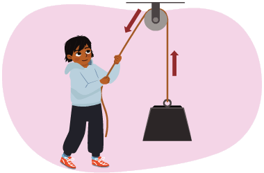 A person raising a weight using a pulley.