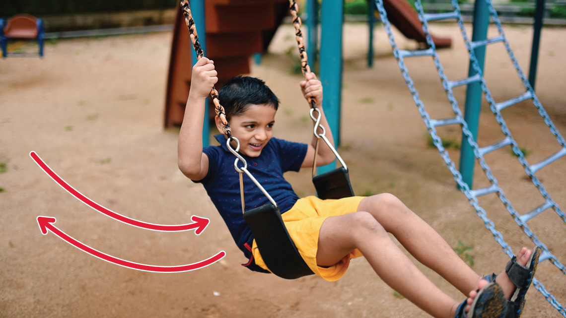 A child is sitting and moving on a swing. There are two arrows. One shows forward motion and one shows backward motion.