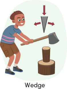 An animation of a person chopping wood with an axe, which is an example of a simple machine called a wedge.
