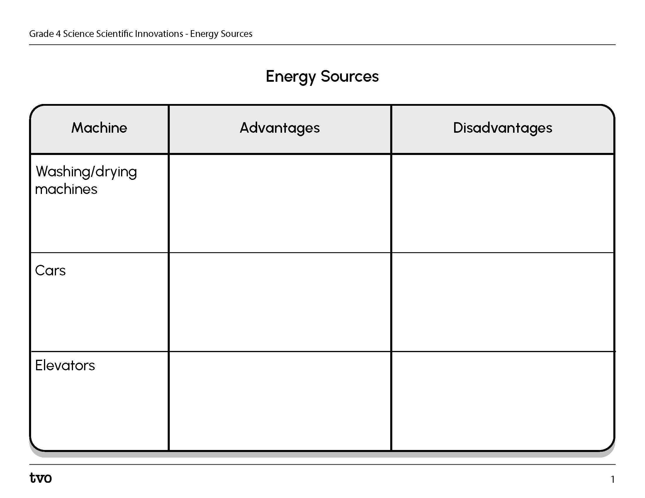 Advantages and Disadvantages of Certain Machines