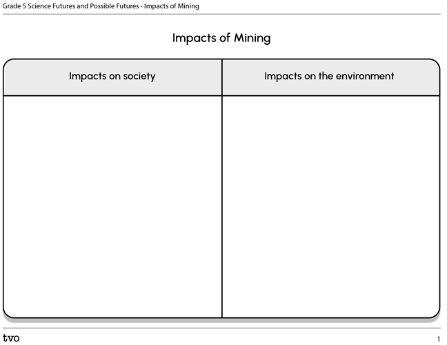 Impacts of Mining